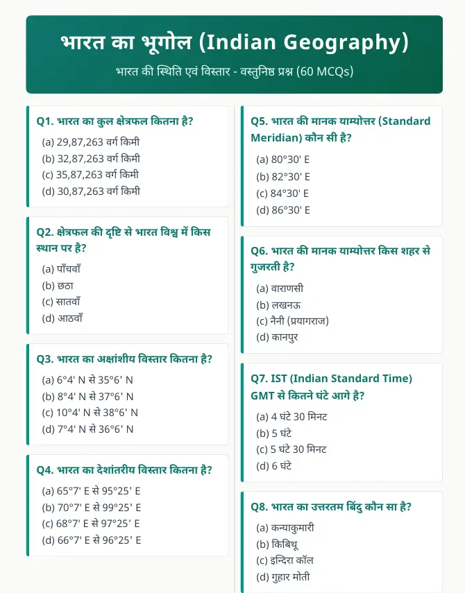 भारत का भूगोल PDF Notes + 60 MCQs | भारत की स्थिति एवं विस्तार - Image 3